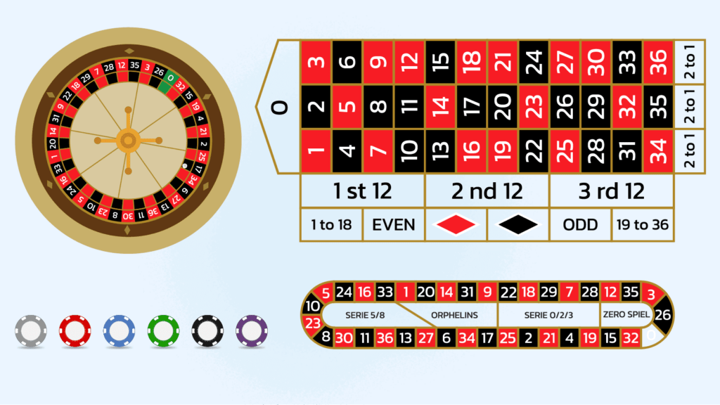 roulette 5 number bet canada